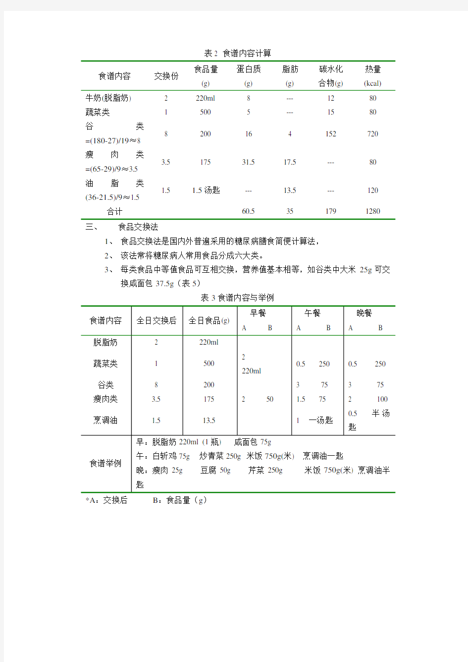 糖尿病饮食治疗计算方法系列