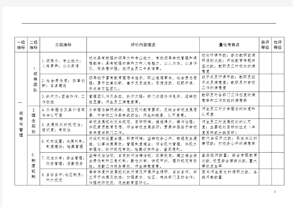深圳市义务教育学校办学水平评估指标体系【模板】