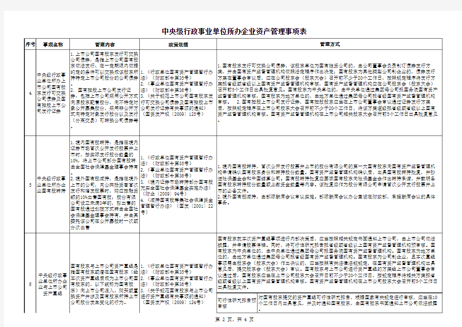 2.行政事业单位所办企业资产管理事项表