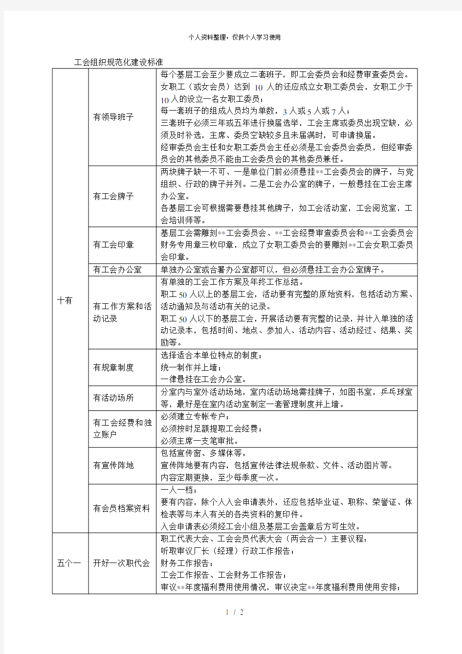 工会组织规范化建设标准