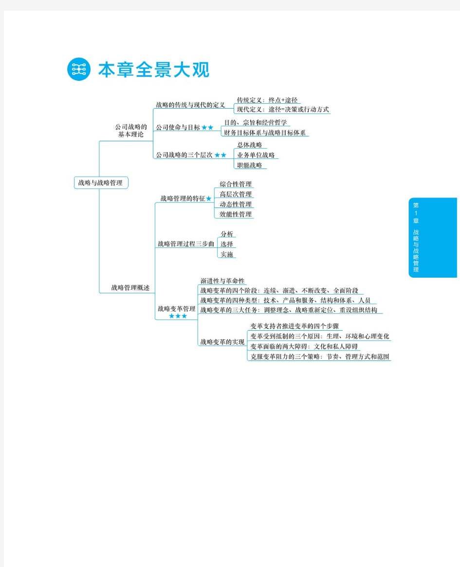 2019年CPA注会-战略-思维导图(高清,无水印)