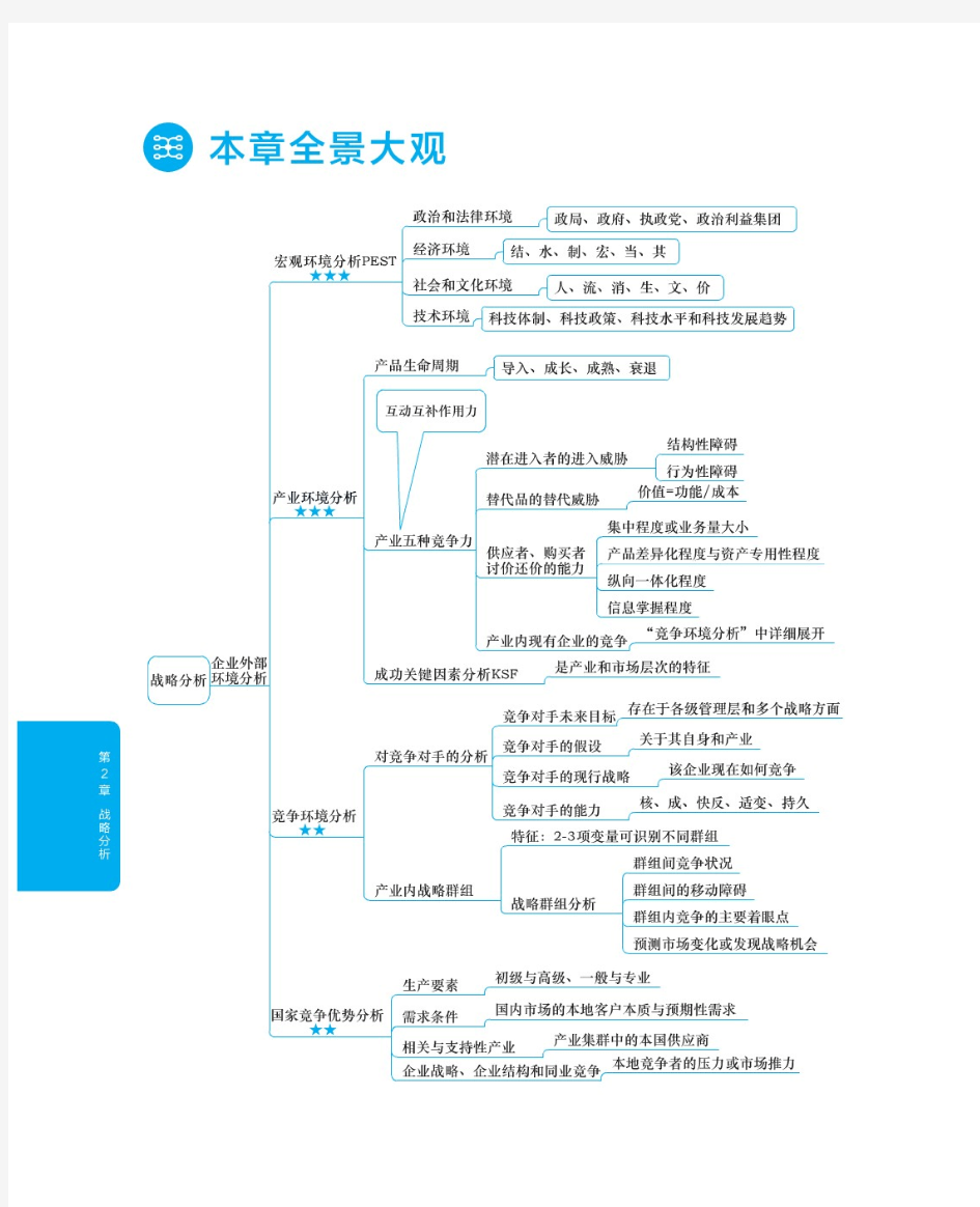 2019年CPA注会-战略-思维导图(高清,无水印)