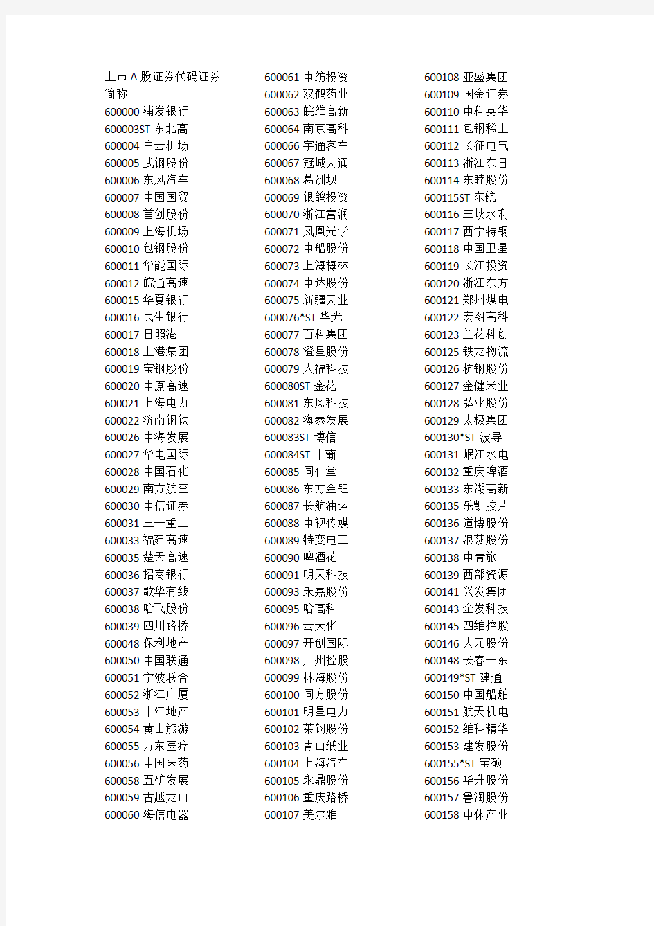 2017年中国上市A股公司名单及其证券代码