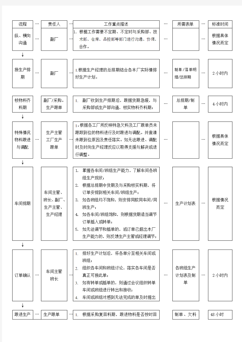 工厂整体作业指导书模板