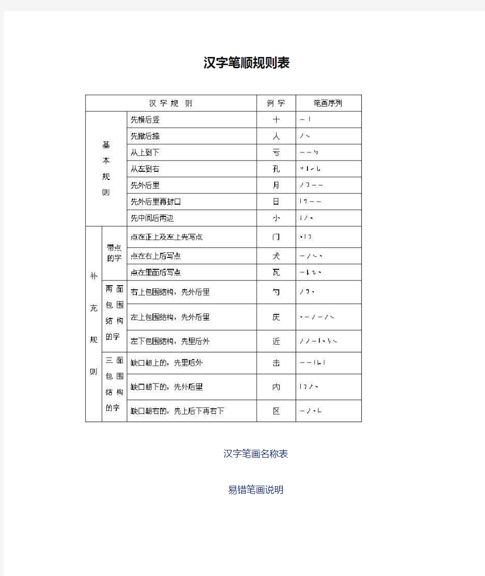 汉字笔顺规则表(1)