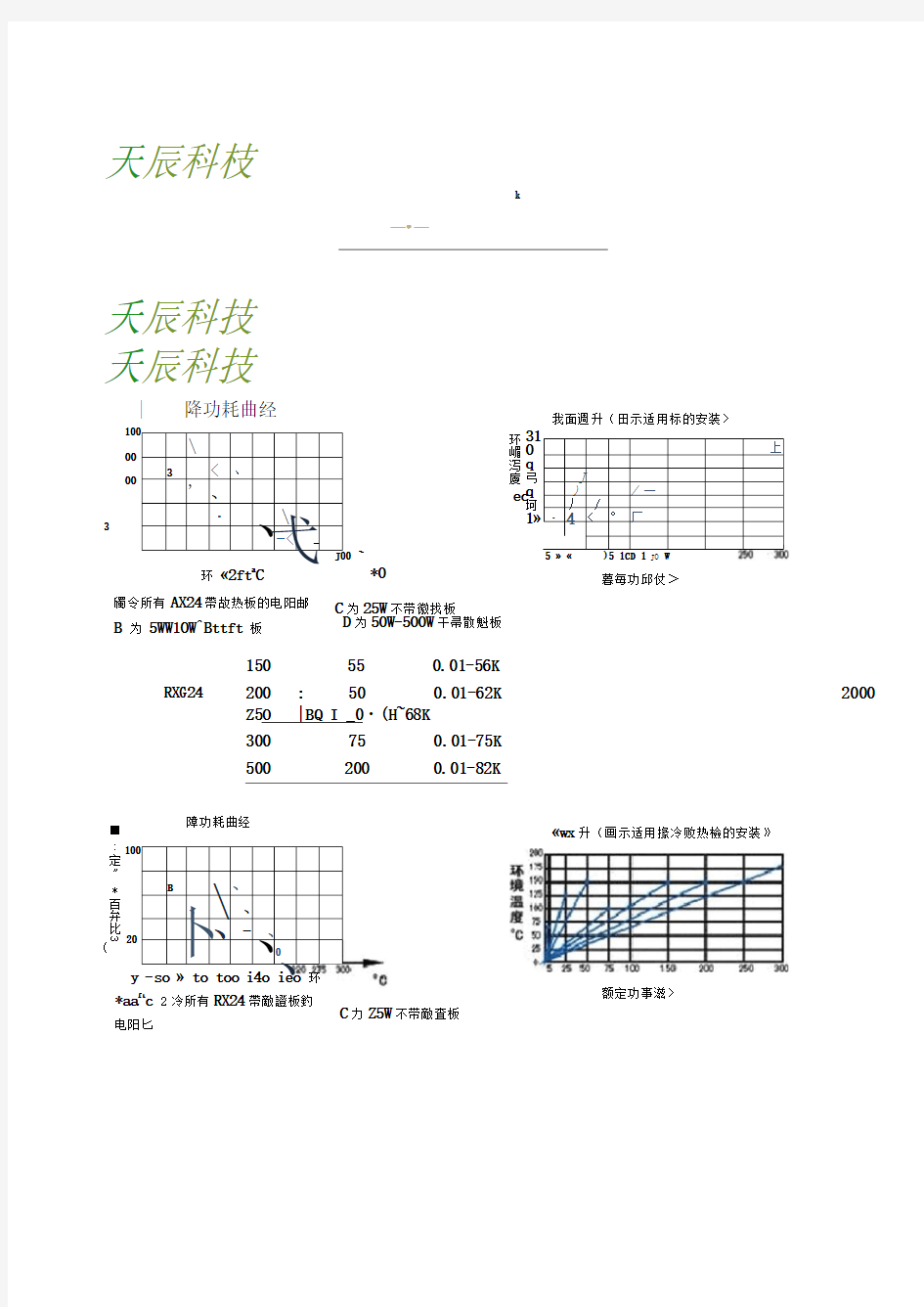 RX24黄金铝壳电阻器.