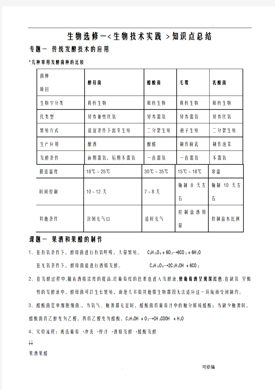 生物选修一生物技术实践知识点总结