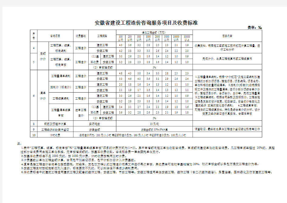 安徽省建设工程造价咨询服务项目及收费标准