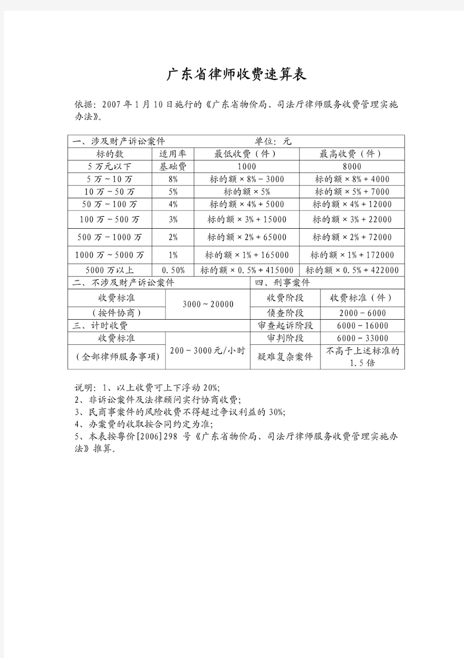 广东省律师收费标准――速算表