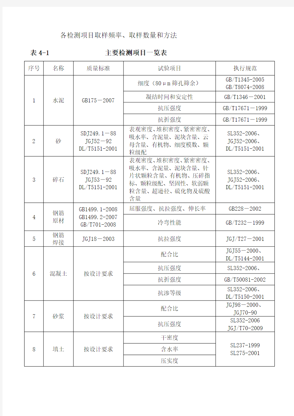 各检测项目取样频率