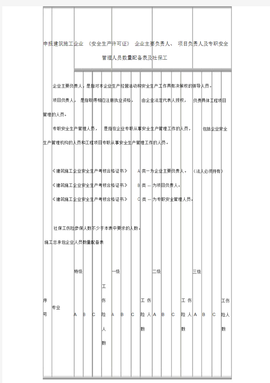 《安全生产许可证》企业安全人员配置