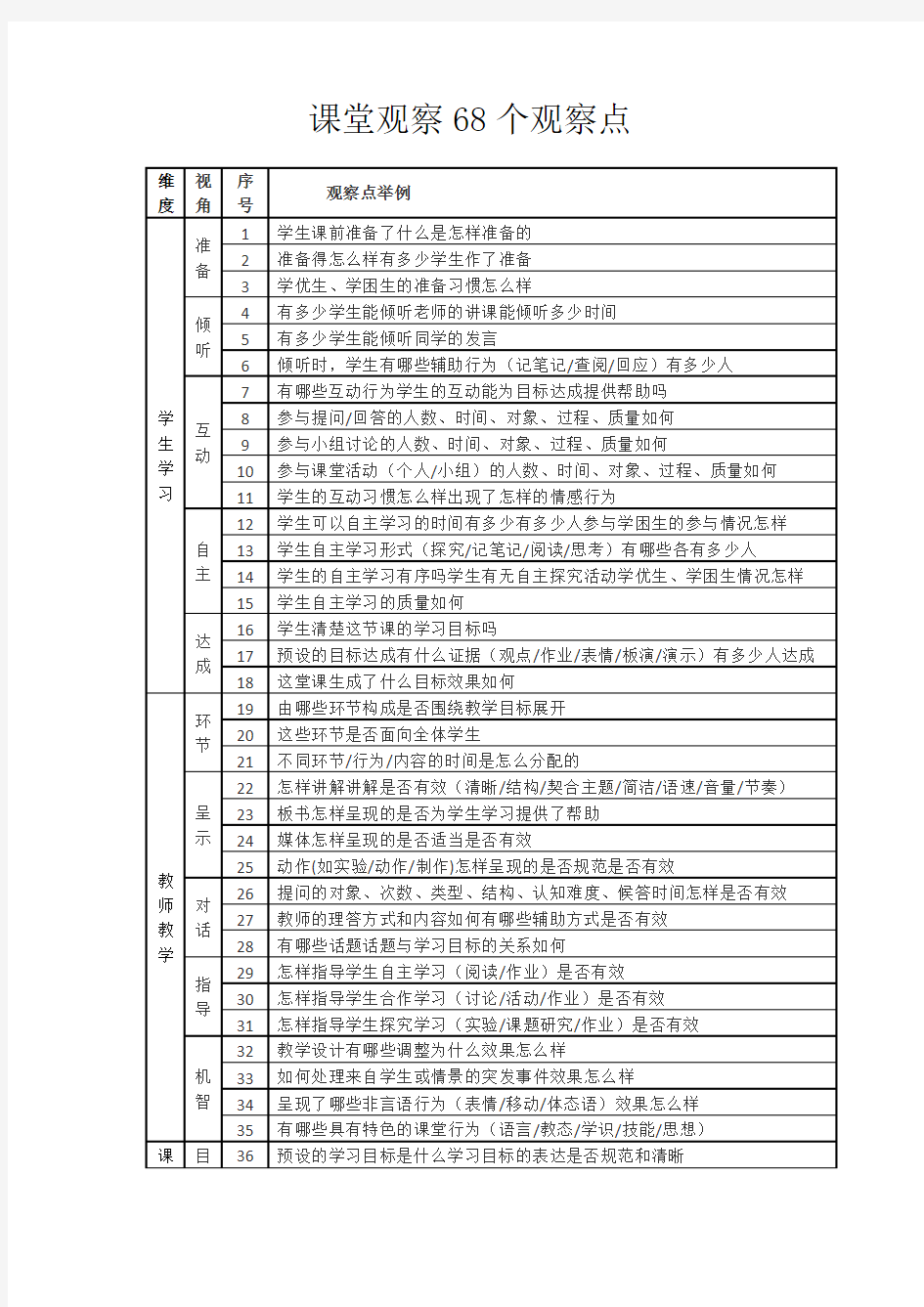 课堂观察68个观察点