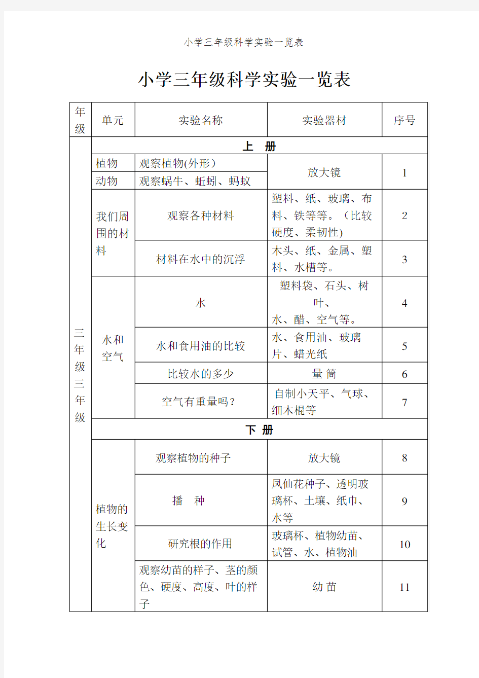 小学三年级科学实验一览表