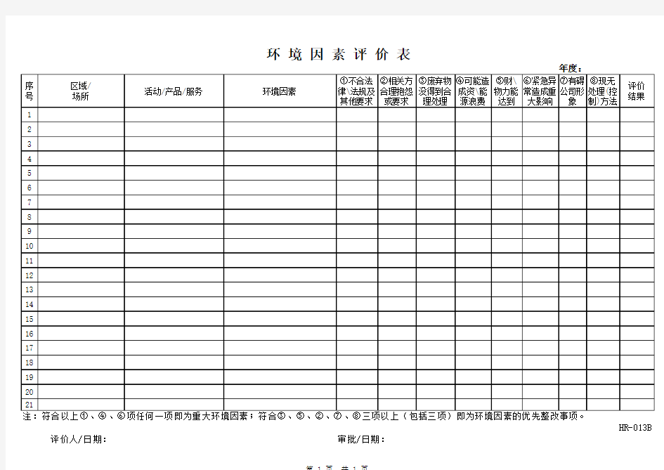 工厂环境因素评价表