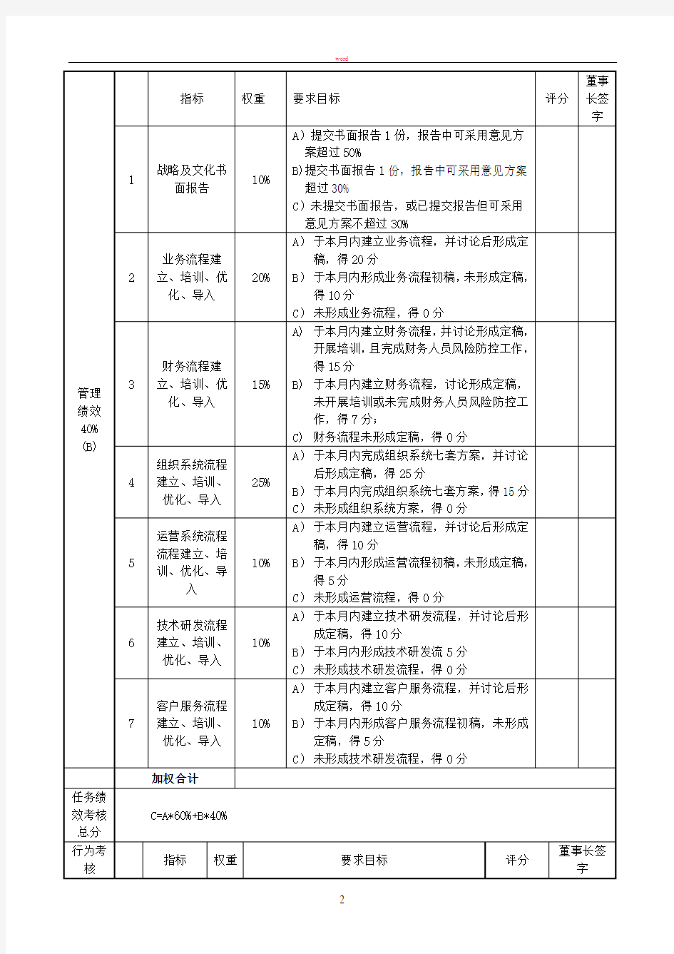 经理级以上绩效考核表