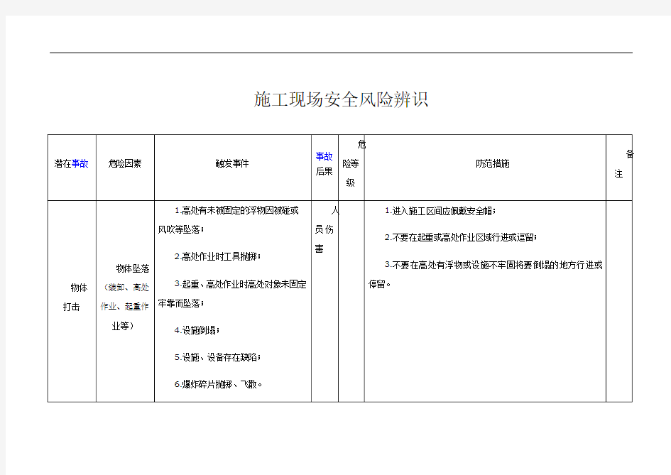 施工安全风险辨识