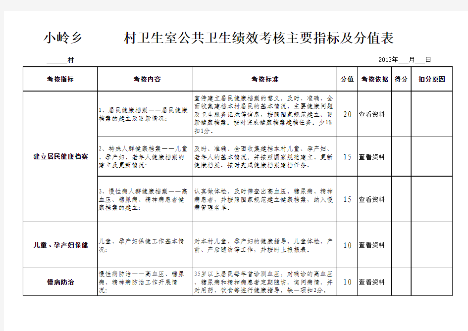 村卫生室公共卫生绩效考核方案
