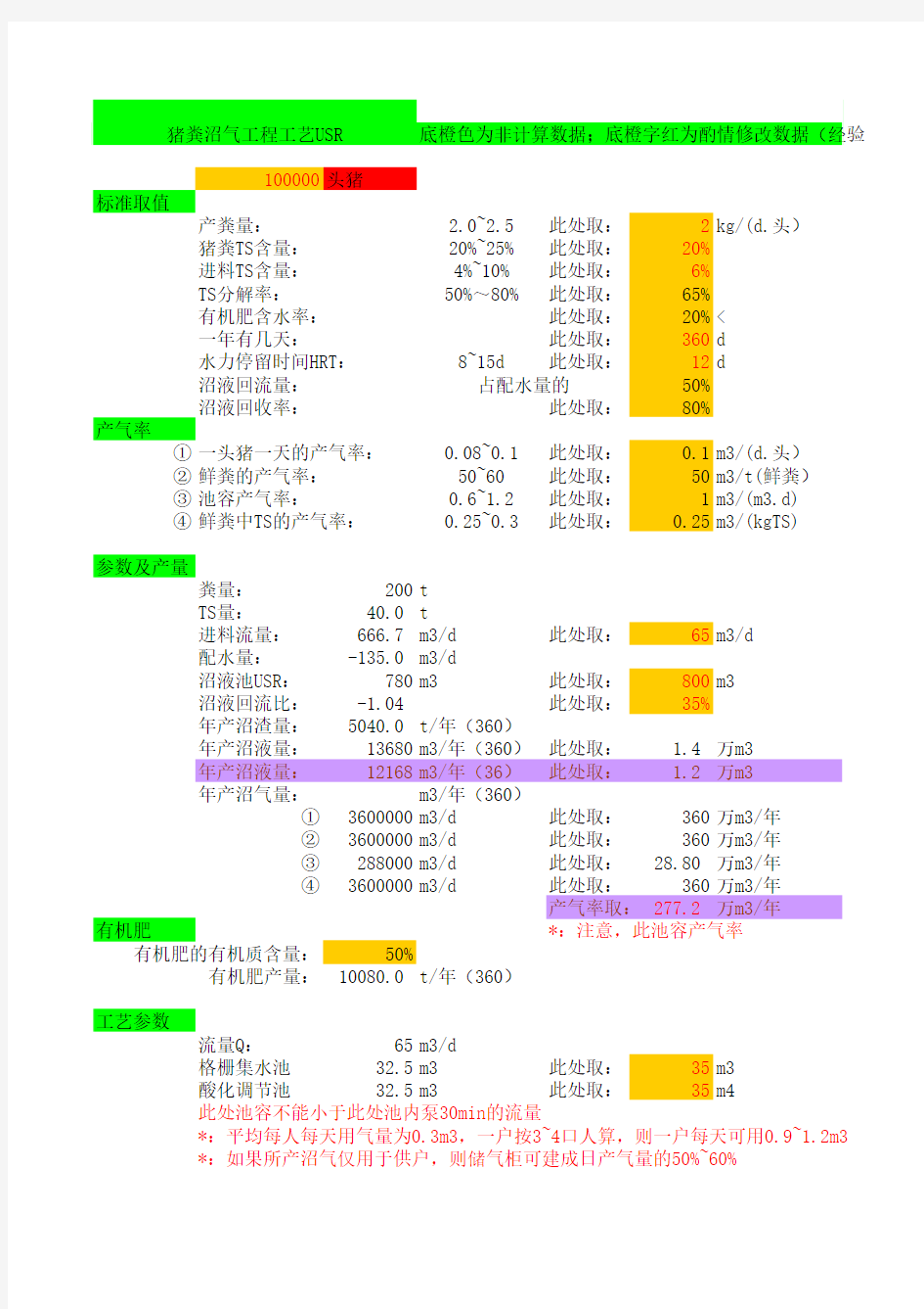 沼气工程工艺计算