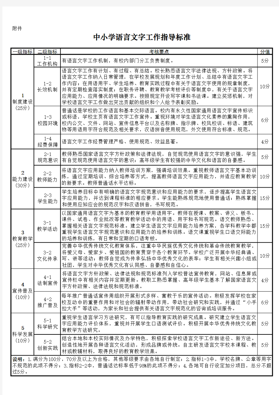 中小学语言文字工作指导标准