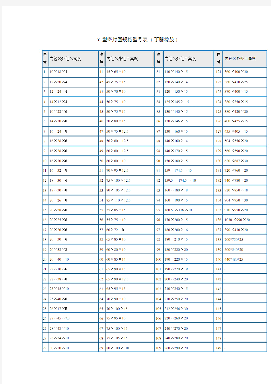 (完整版)Y型密封圈规格型号表.doc