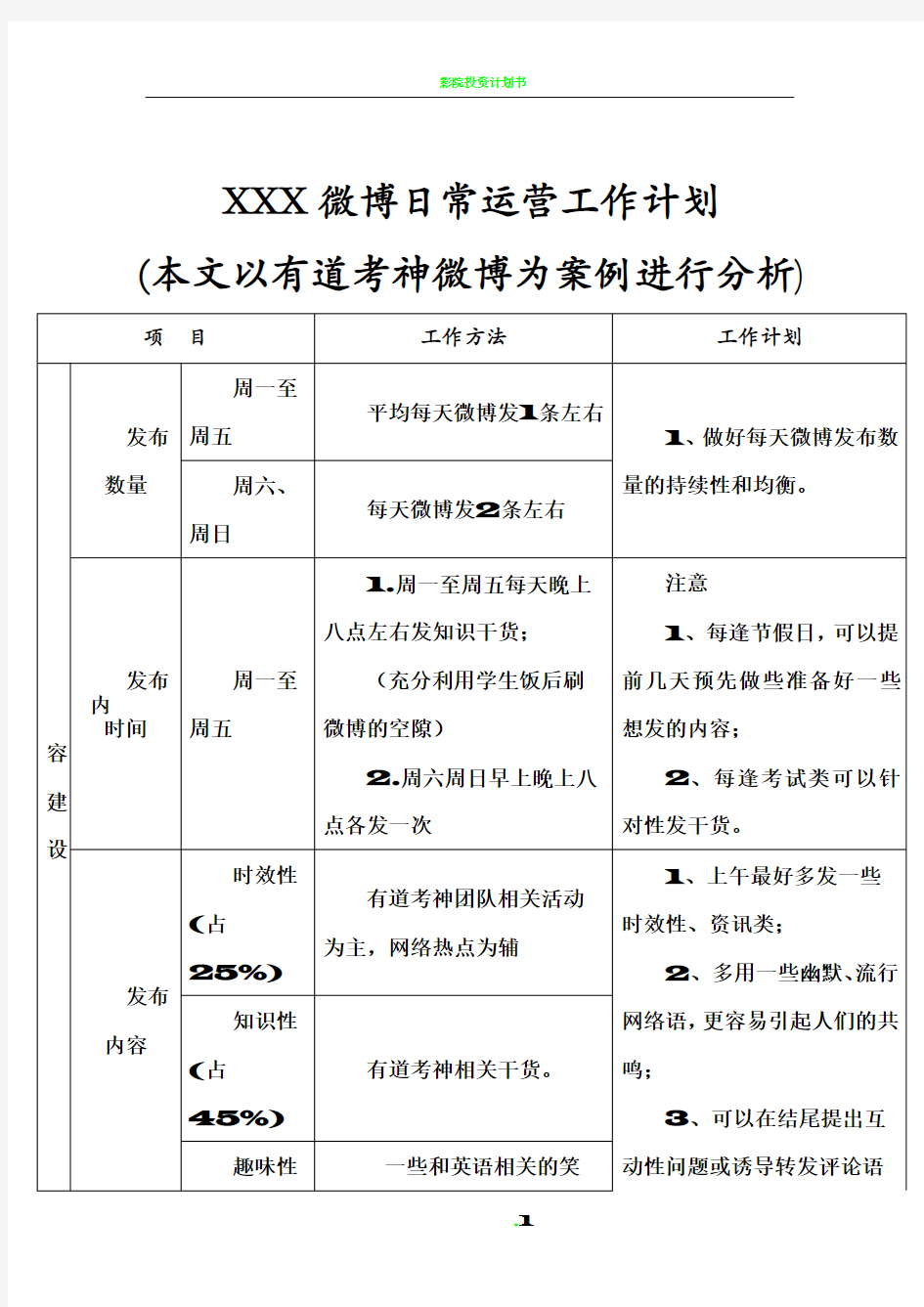 微博日常运营工作计划