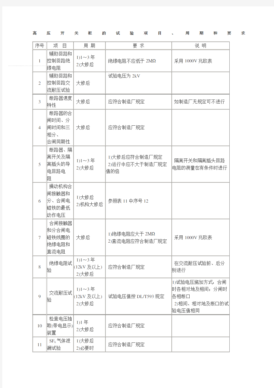 高压开关柜的试验项目