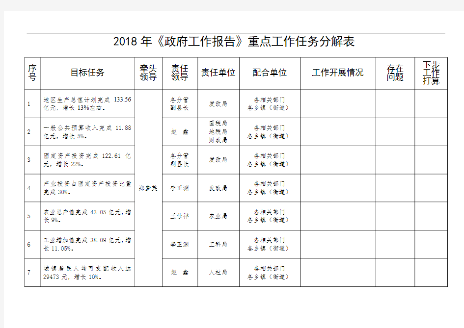 2018年《政府工作报告》重点工作任务分解表.doc