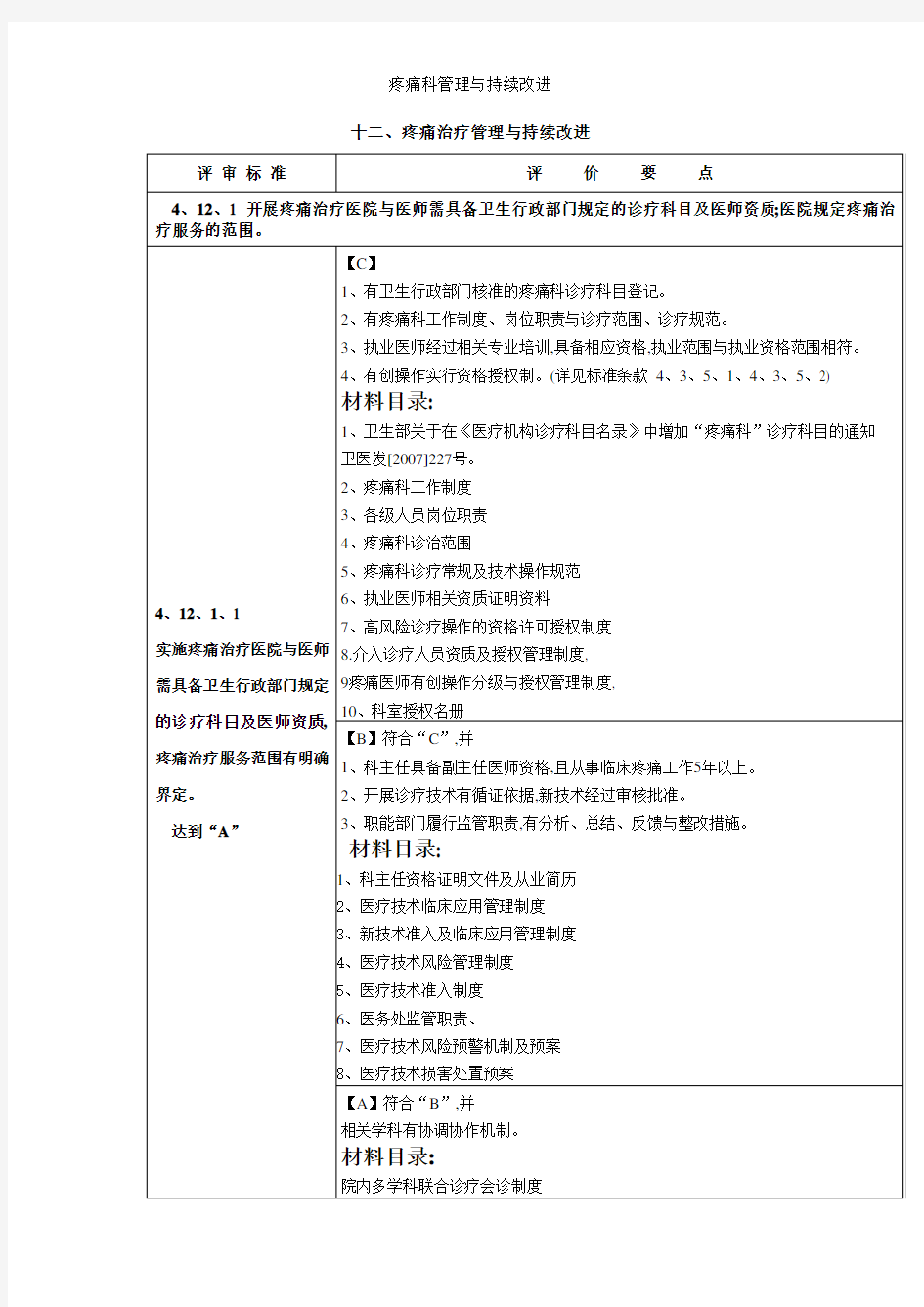 疼痛科管理与持续改进