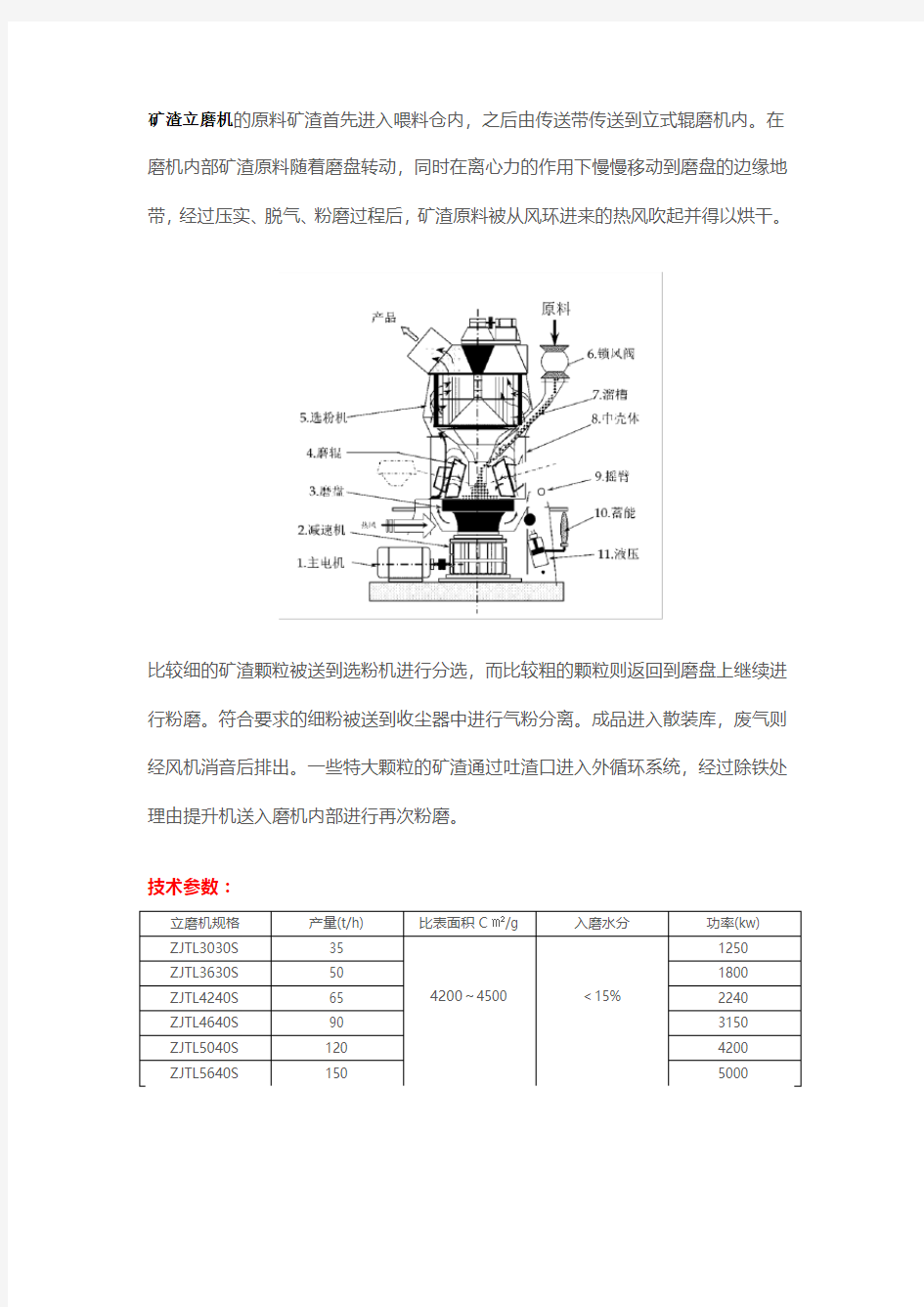 矿渣立磨机特点及基本参数介绍