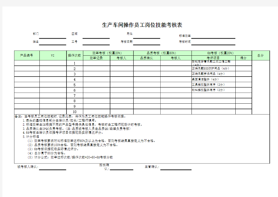 操作员工岗位技能考核表