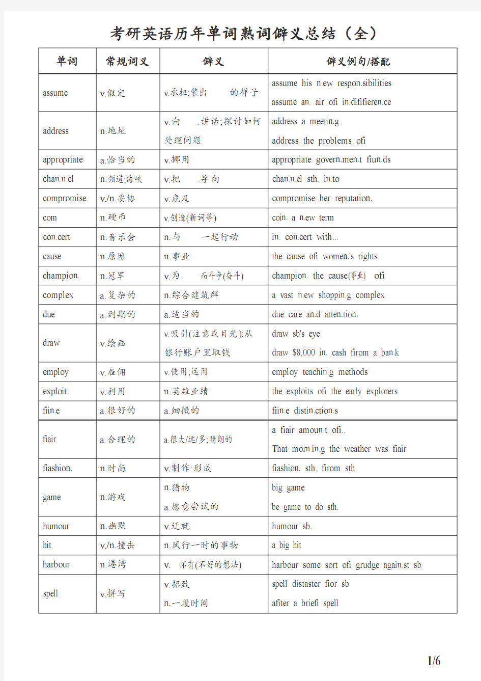 考研英语历年单词熟词僻义总结(全)