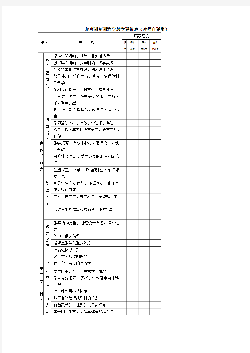 地理课堂教学评价量表