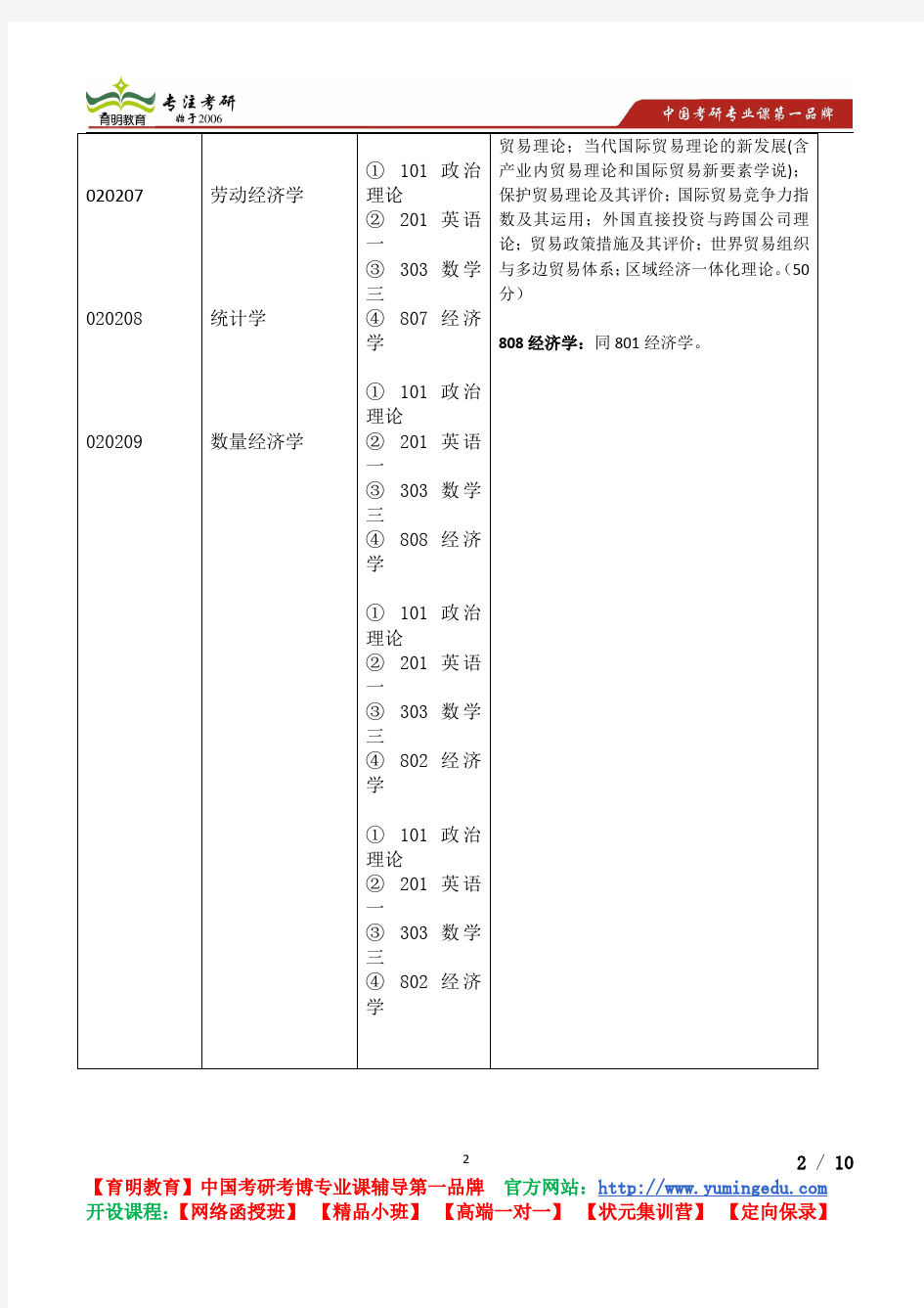 2015考研天津财经大学考研真题参考书产业经济学考试内容