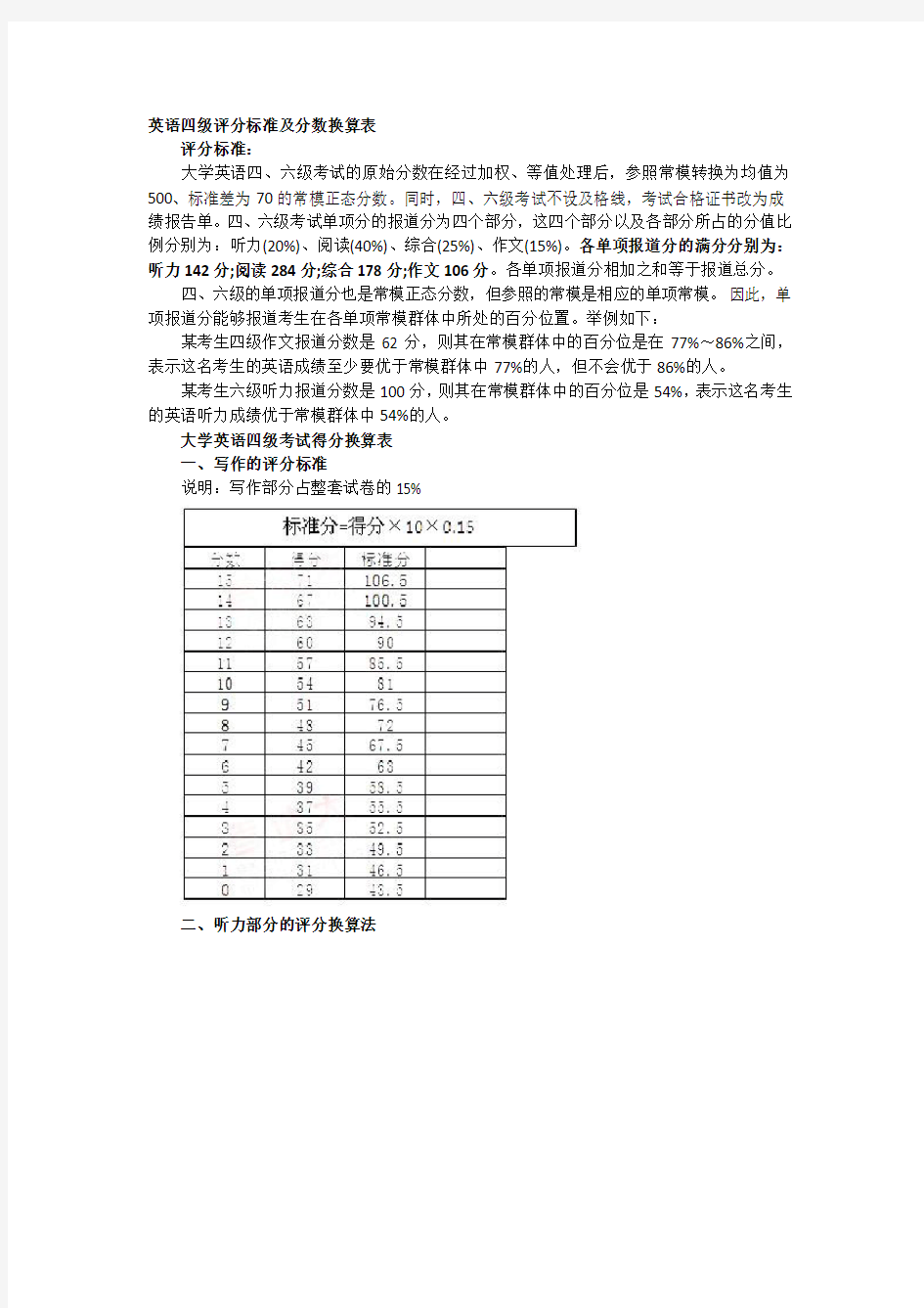 英语四级评分标准及分数换算表