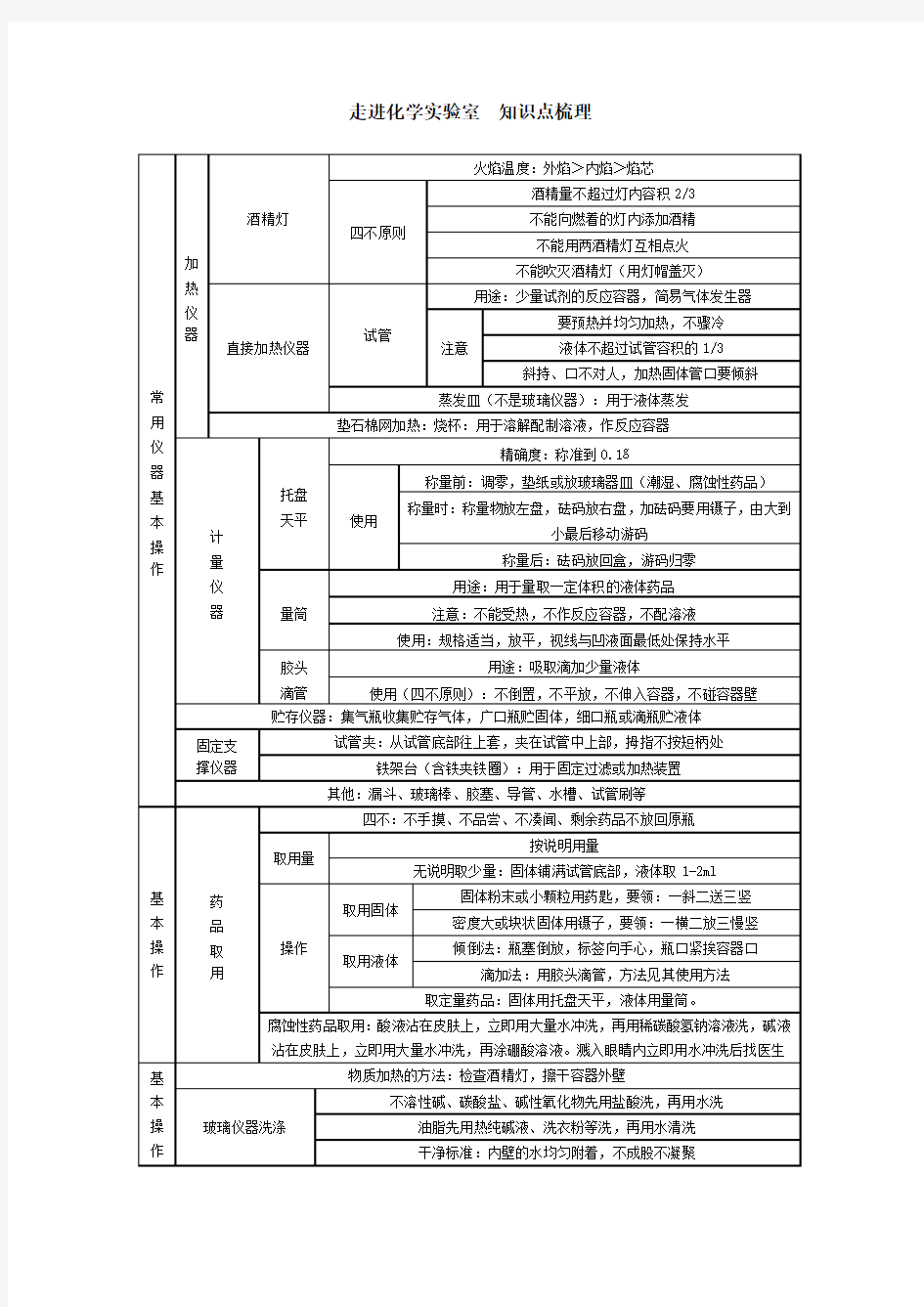 九年级化学上册知识点梳理网络图