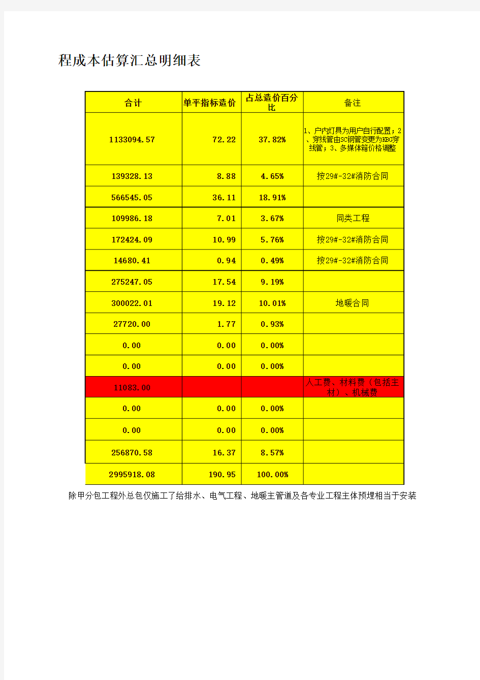 高层住宅成本测算