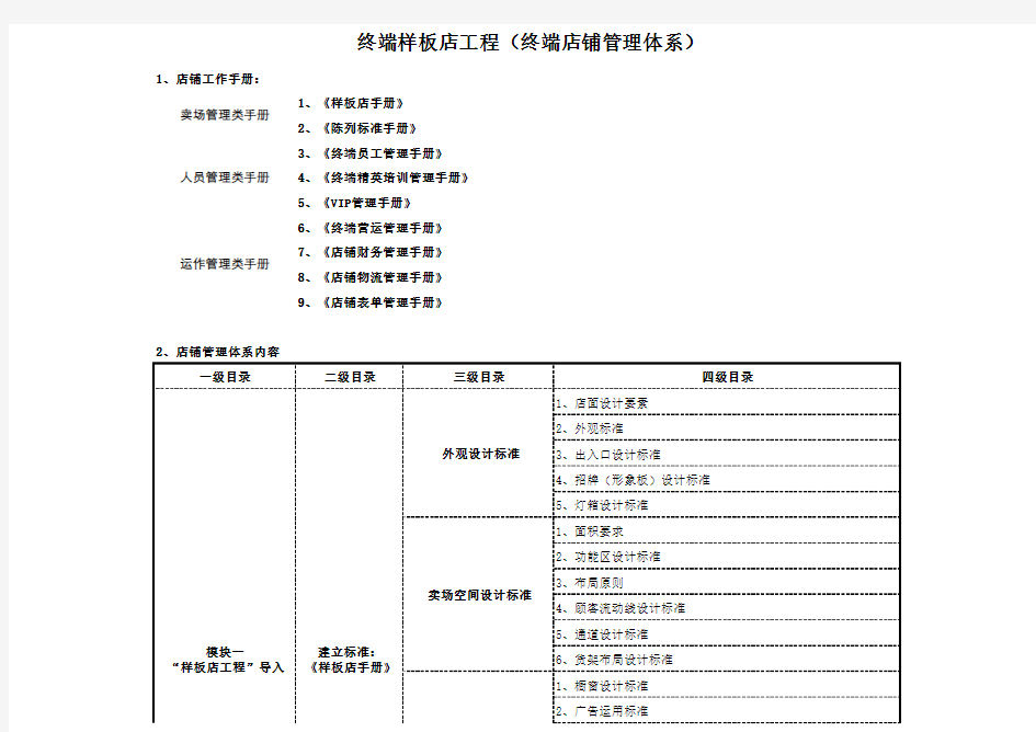 终端样板店工程(终端店铺管理体系)