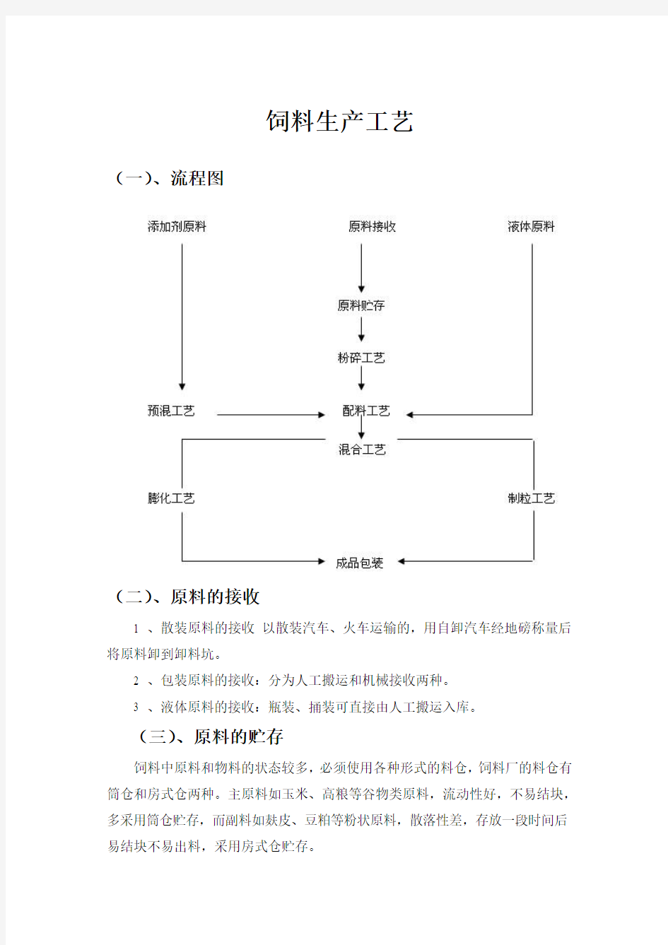 饲料生产工艺