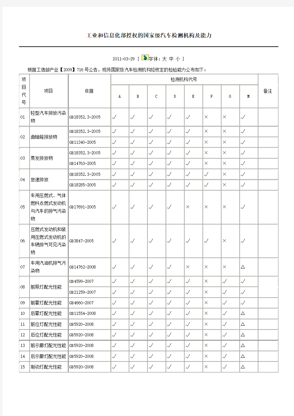 工业和信息化部授权的国家级汽车检测机构及能力