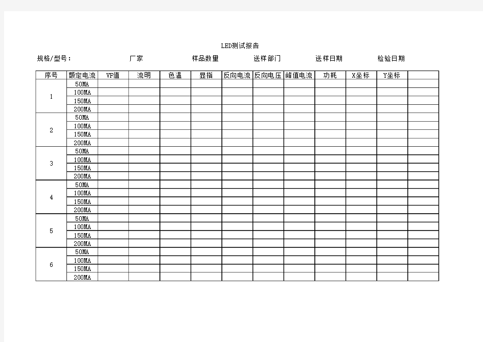 LED测试报告