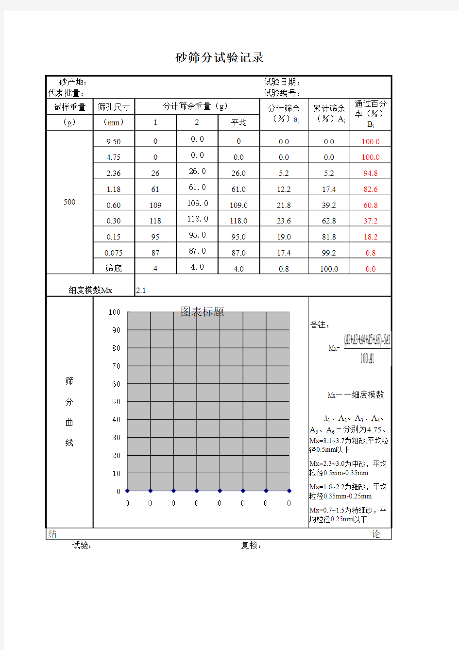 砂试验原始记录(自动计算细度模数公式)