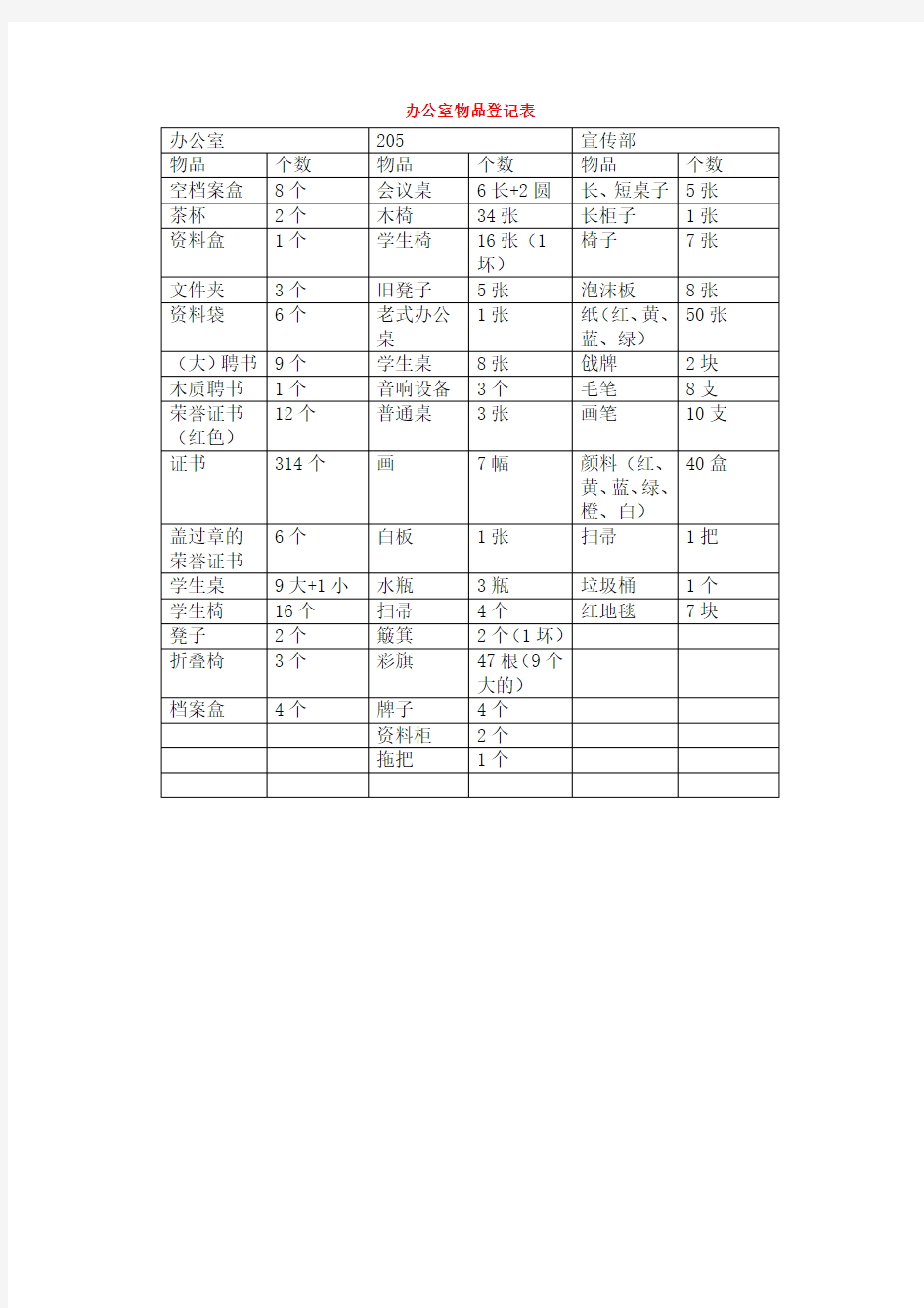 办公室物品登记表