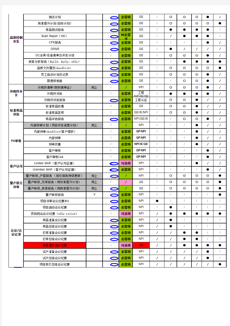 Project checklist_V1.0