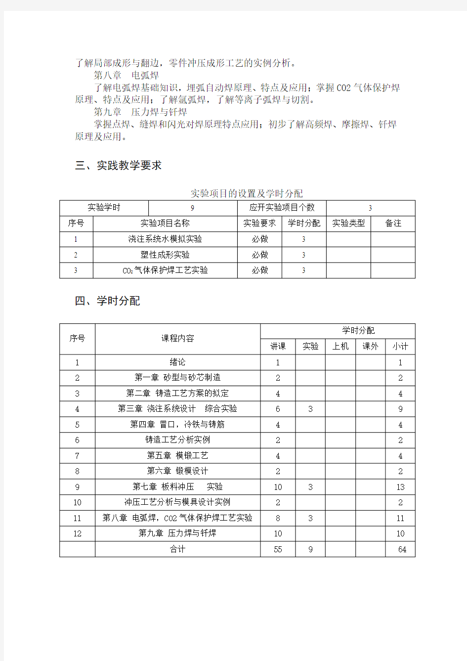 材料成形工艺—教学大纲