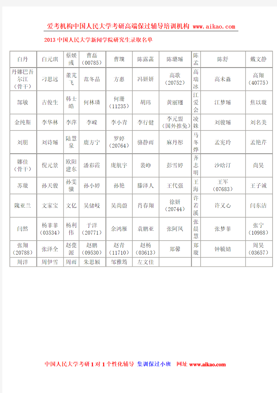 2013中国人民大学新闻学院研究生录取名单