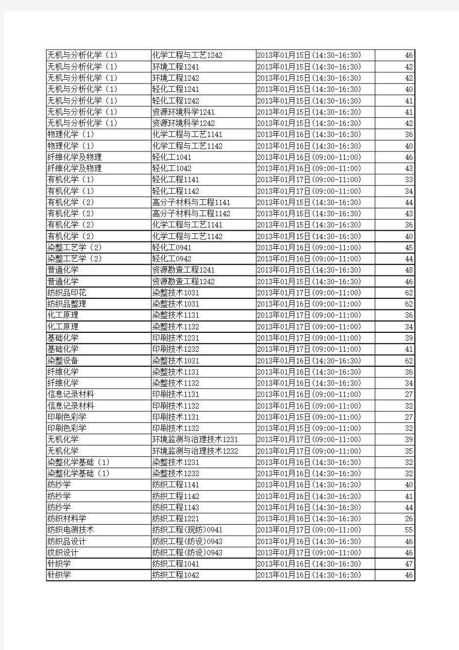 2012-2013学年第一学期期末考试时间安排汇总表