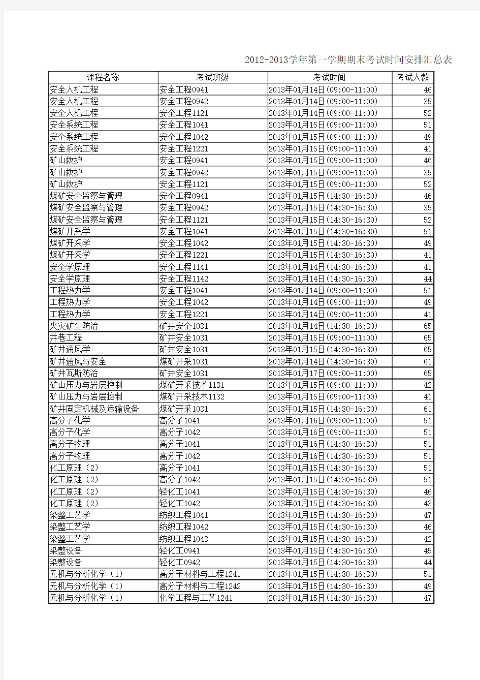 2012-2013学年第一学期期末考试时间安排汇总表