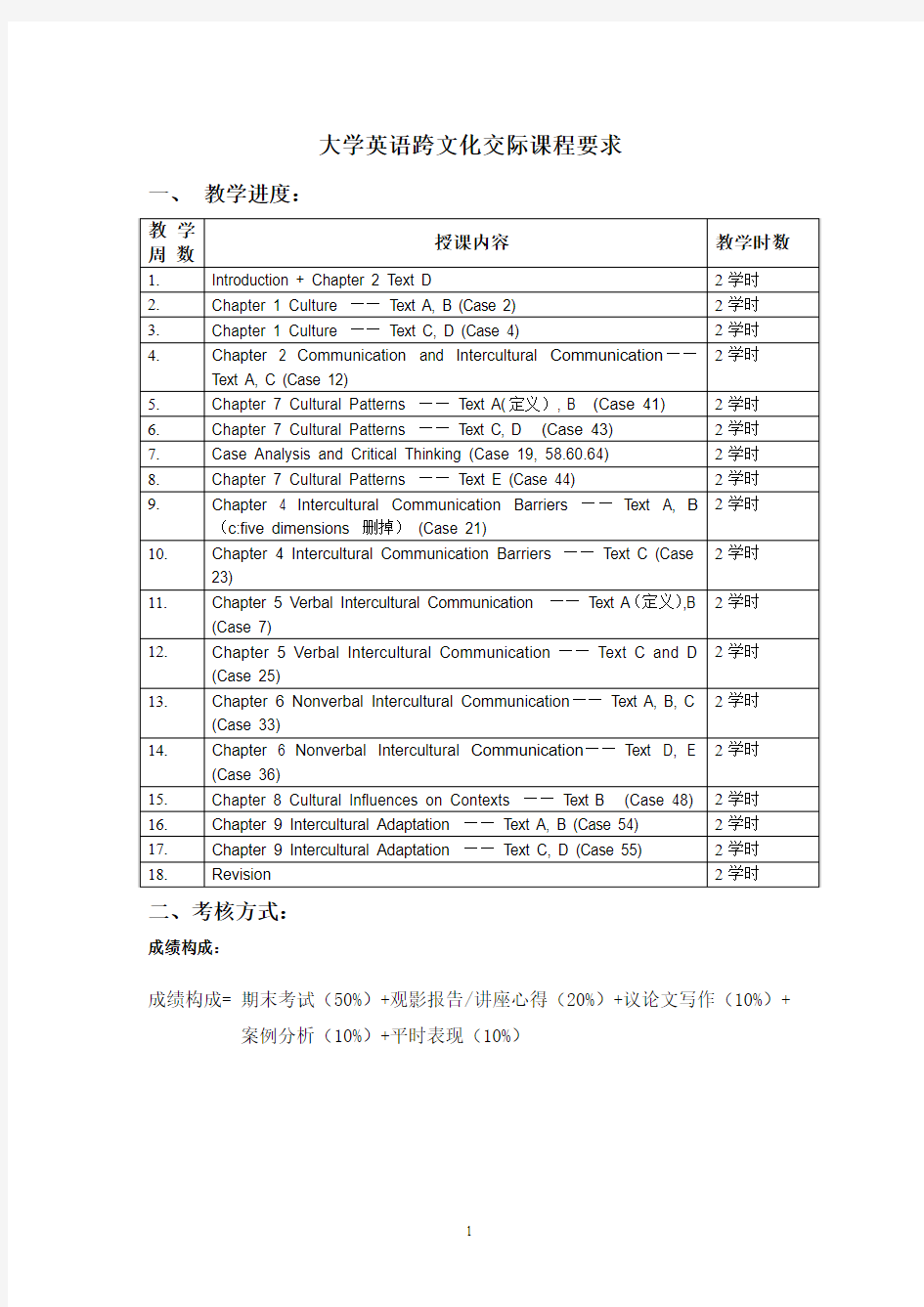 跨文化期末考试重点