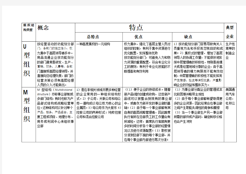 管理信息系统作业组织结构图