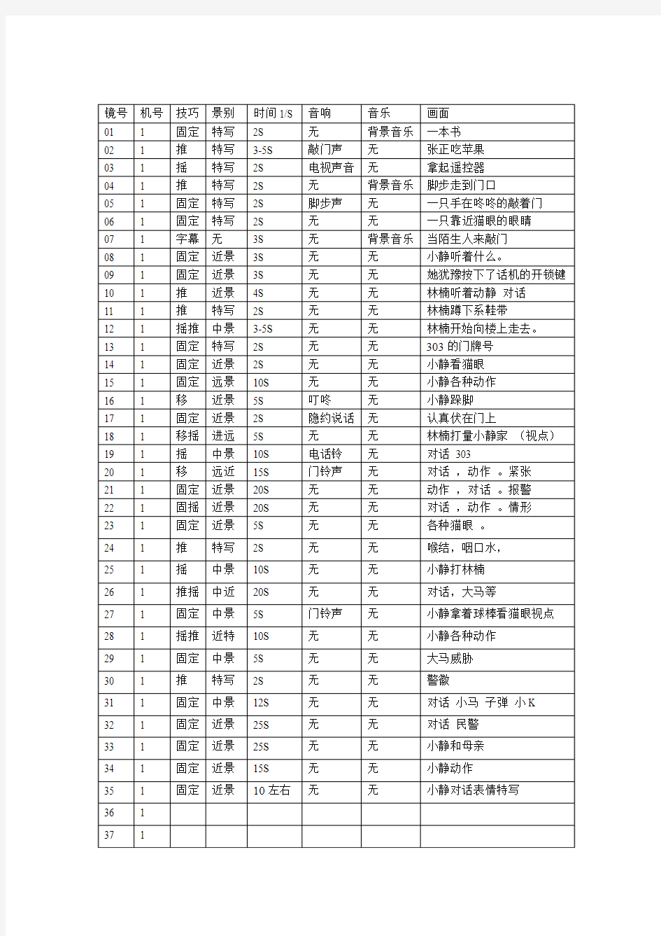 电影镜号实例